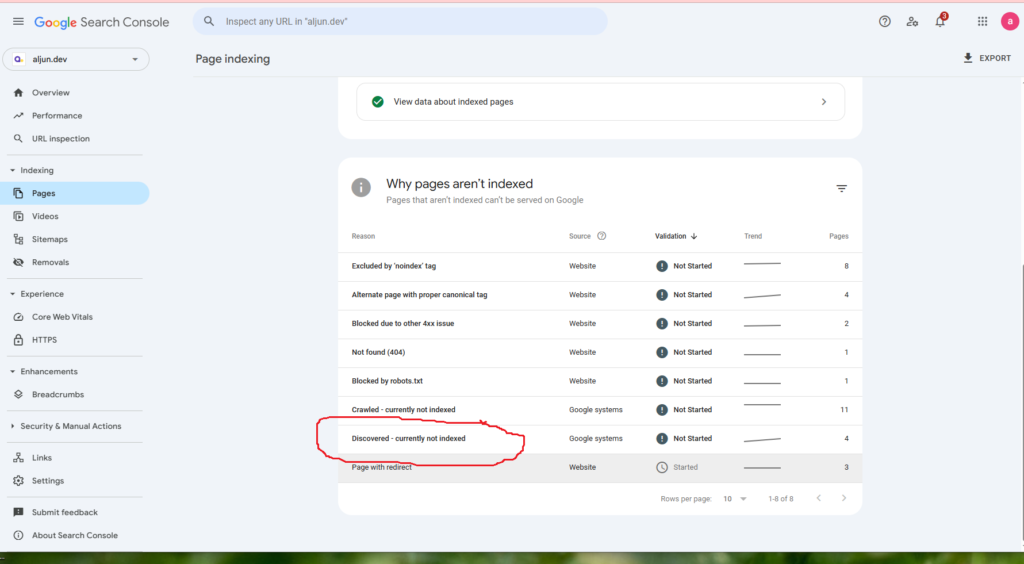 Google Search Console - Discover but not crawled